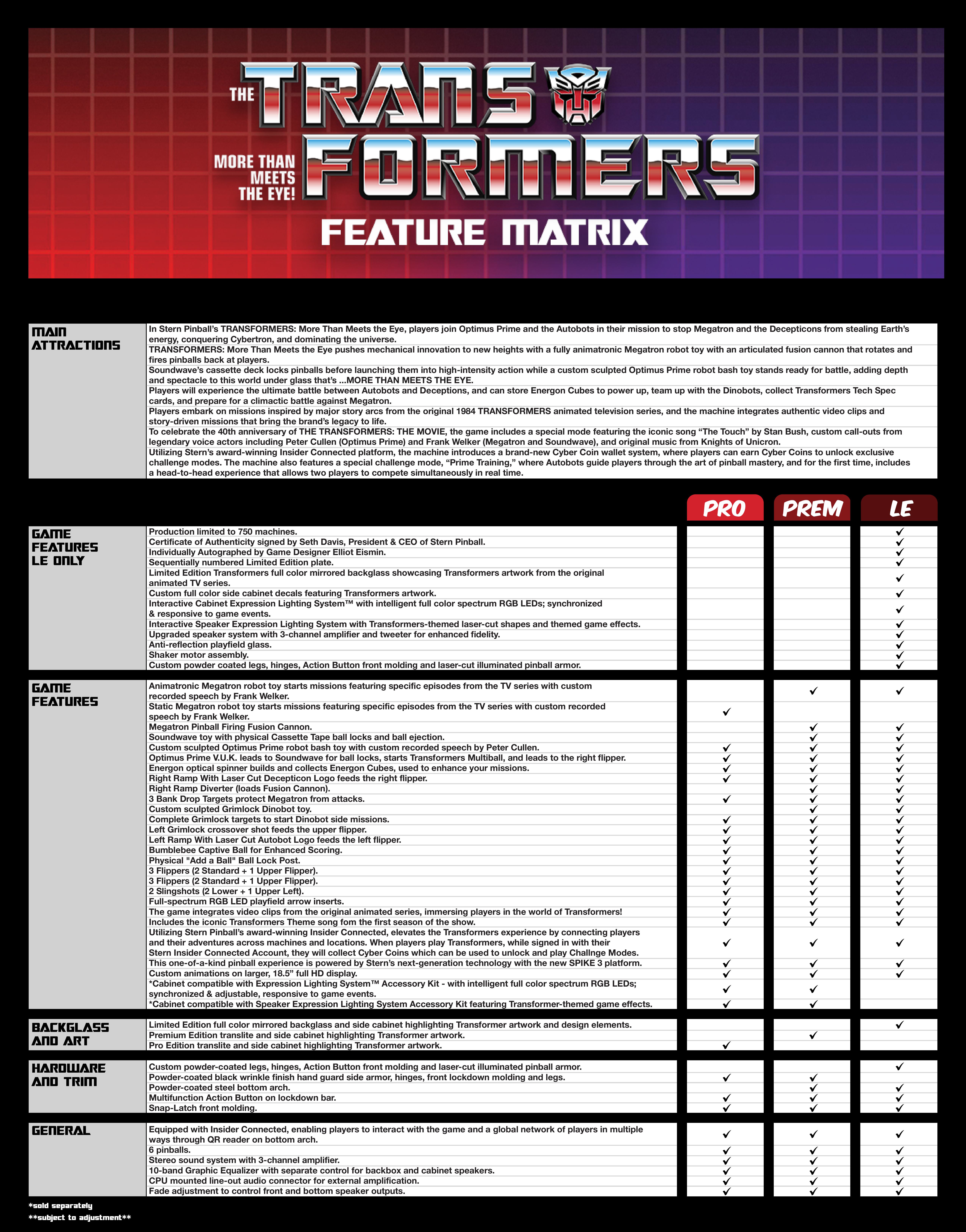 Transformers - Feature Matrix